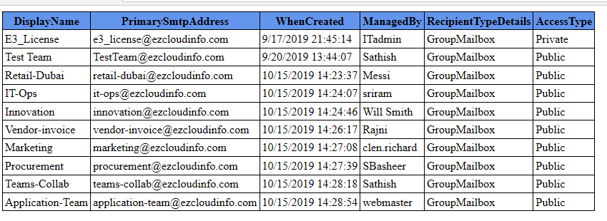 Script to generate office 365 groups created on last 30 days | EzCloudInfo