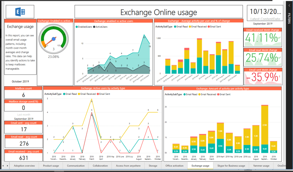 Analyze the office 365 adoption with Microsoft 365 usage analytics