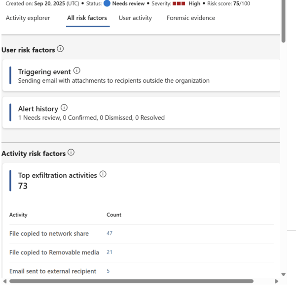 Absconding Risk Alert SOC Analyst Guide: Investigating Insider Risk Alerts in Microsoft ...