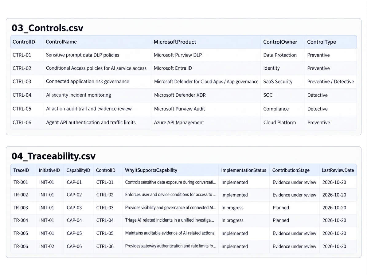 Sample Microsoft security controls and their mappings to AI security capabilities and initiatives